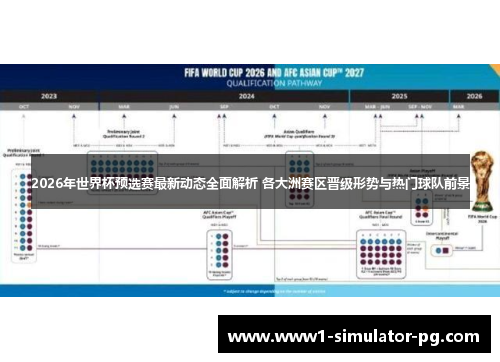 2026年世界杯预选赛最新动态全面解析 各大洲赛区晋级形势与热门球队前景 2026年世界杯预选赛最新动态全面解析 各大洲赛区晋级形势与热门球队前景