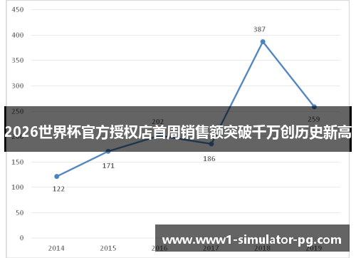 2026世界杯官方授权店首周销售额突破千万创历史新高