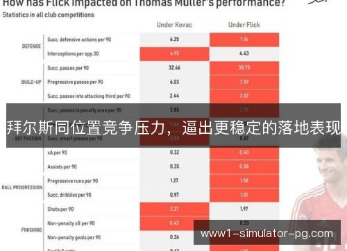 拜尔斯同位置竞争压力，逼出更稳定的落地表现